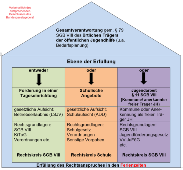 Grafik, die den Sachverhalt schematisch wiedergibt.