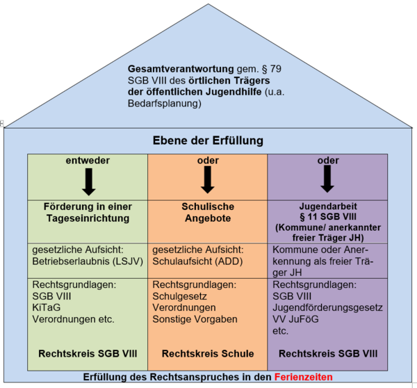 Grafik, die den Sachverhalt schematisch wiedergibt.