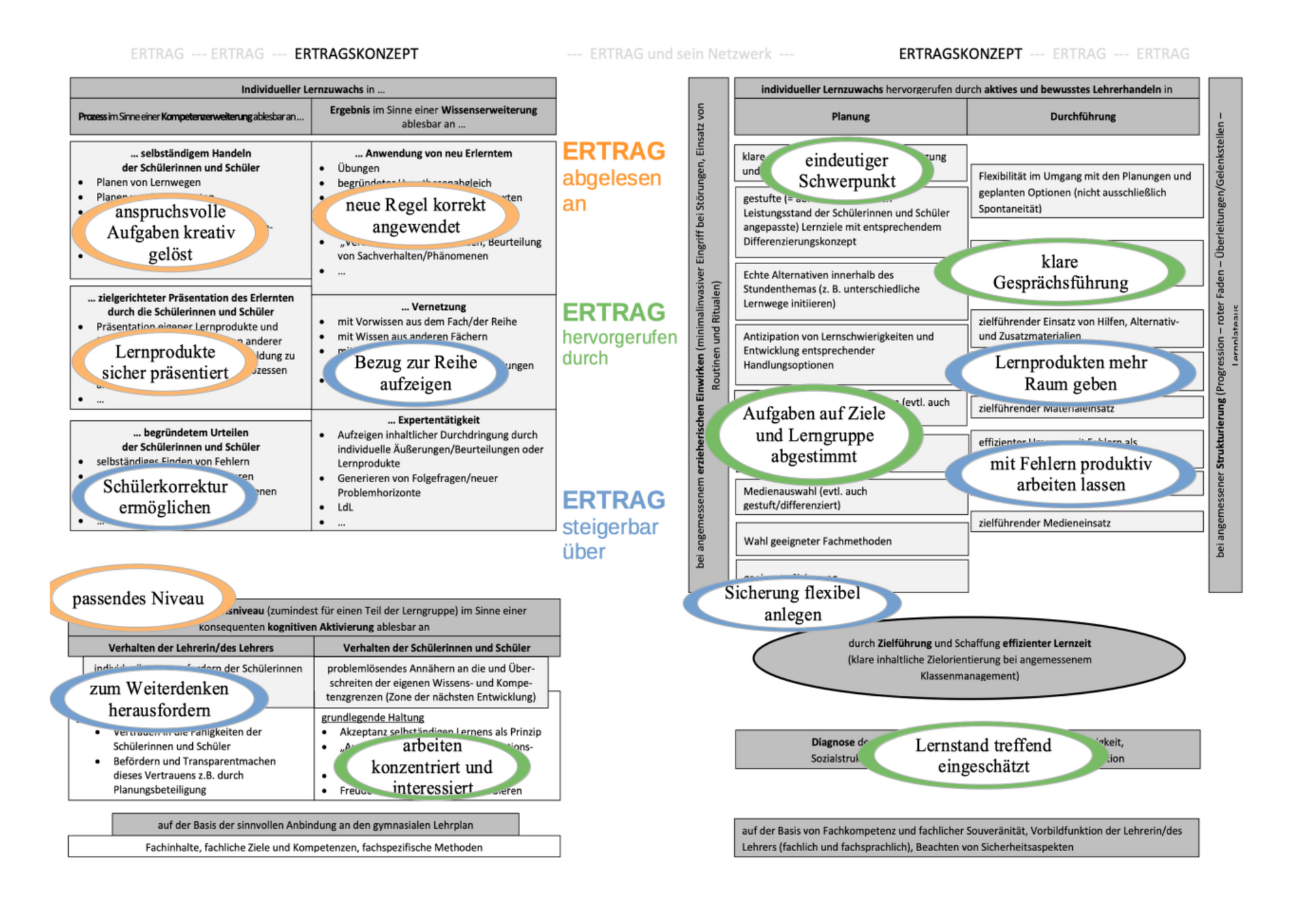 Beispiel einer Anwendung des Ertragskonzepts am Studienseminar Landau