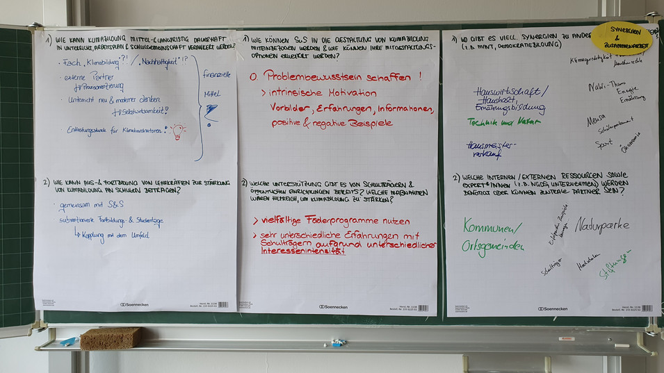 Illustration: Fotos von vollgeschriebenen Flipcharts