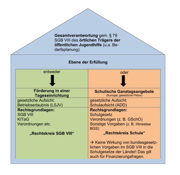 Erläuternde Grafik welche den Text zusammenfassend wiedergibt