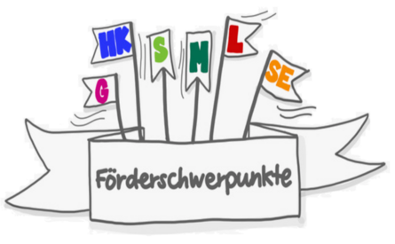 Banner mit der Aufschrift Förderschwerpunkte. Aus diesem ragen sechs Fähnchen mit den Abkürzungen für die Förderschwerpunkte