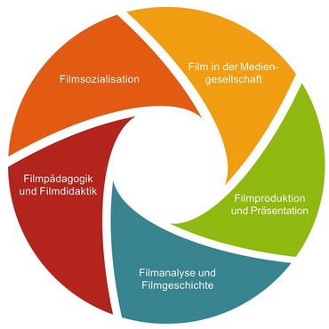 Logo Filmbildungskompetenz
