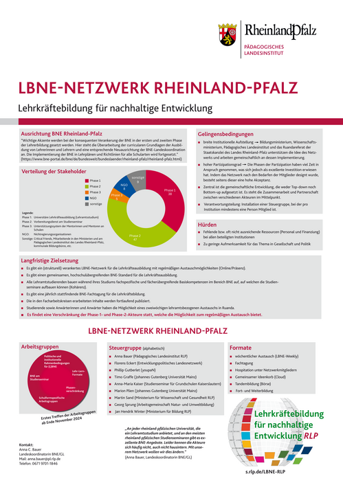 Grafikdatei eines Übersichtsposters zur Darstellung der LBNE in Rheinland-Pfalz