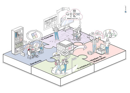 Startseite . Bildungsserver - RLP