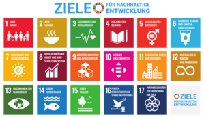 Grafische Übersicht über alle 17 Globalen Nachhaltigkeitsziele