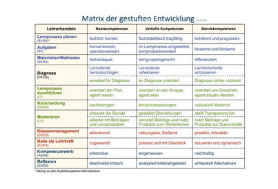 Matrix