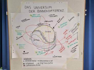 Fortbildungstag Binnendifferenzierung