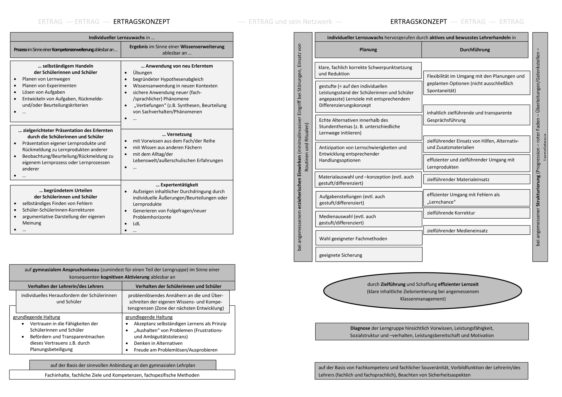 Ertragskonzept Studienseminar Landau