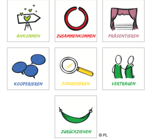 Symbole für die einzelnen Raumbereiche