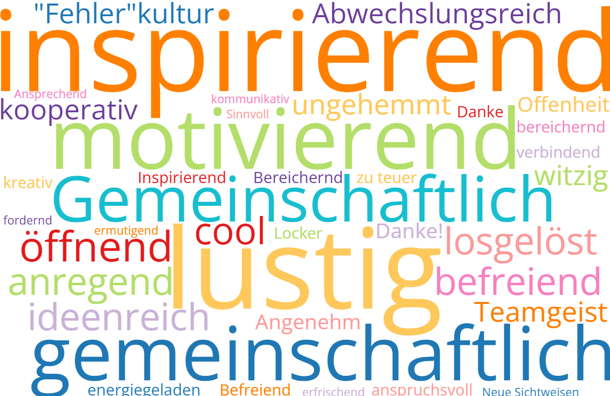 Wortwolke aus fobizz als Rückmeldung zum Workshop mit dem Impro- Theater Mannheim