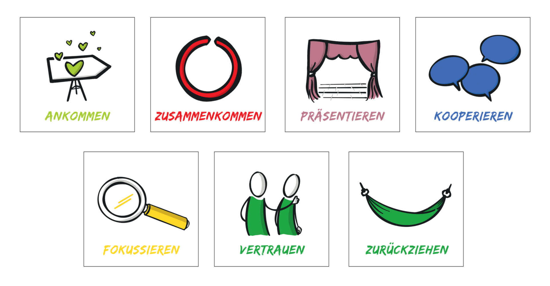 Symbole für die einzelnen Raumbereiche
