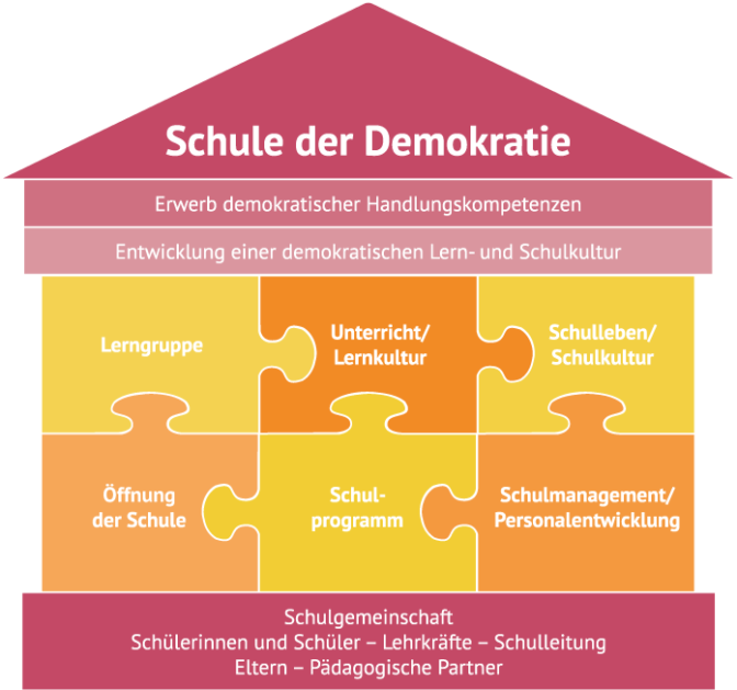 Graphik Schule der Demokratie