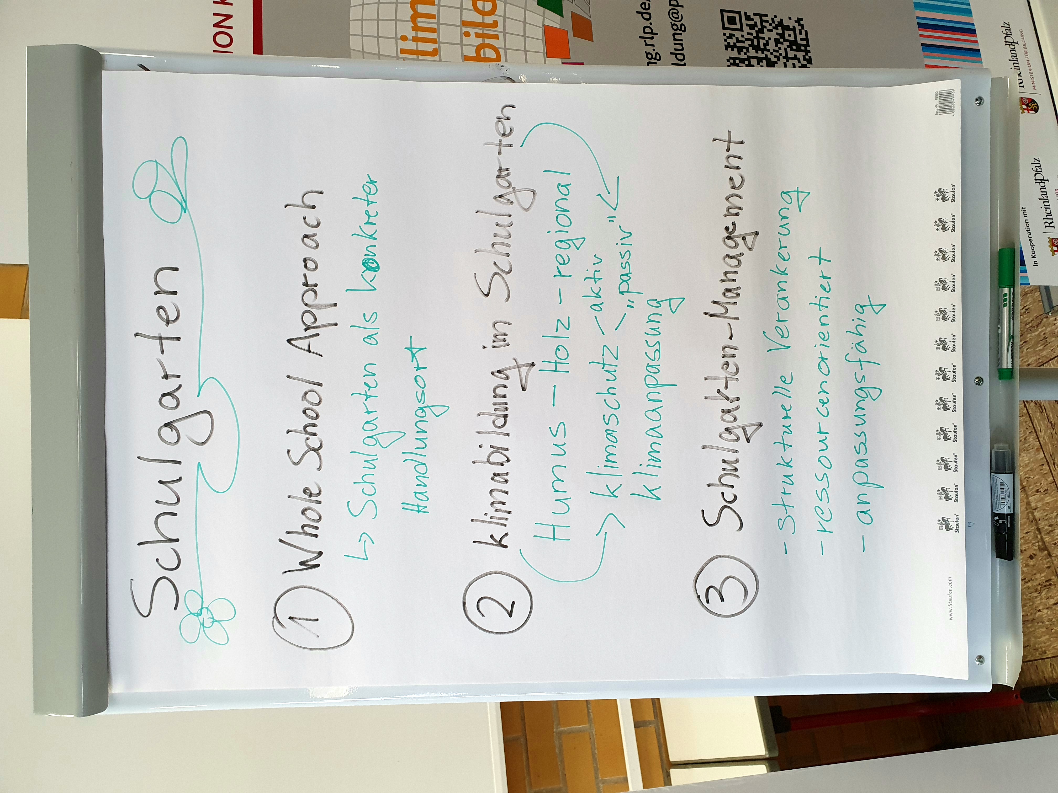 Foto eines Flipchart-Blatts mit schriftlichen Ergebnissen eines Workshops (Stichworte)