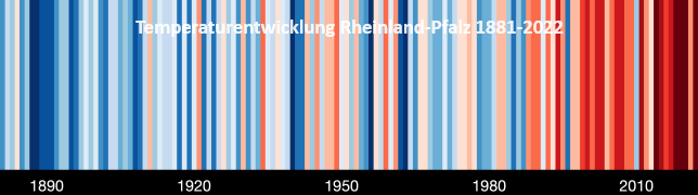 Grafik: Klimastreifen für Rheinland-Pfalz 1881-2022 (eine Reihe farbiger, chronologisch angeordneter Streifen, um langfristige Temperaturveränderungen sichtbar zu machen; engl. 'Warming Stripes')