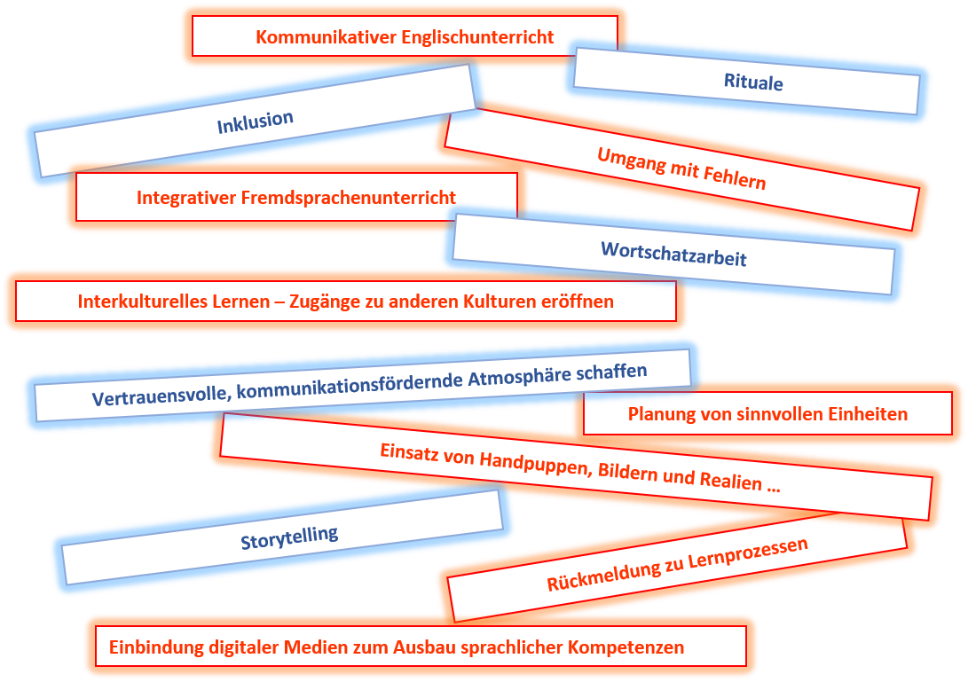 Bunte Wortkarten mit Schlagwörtern zum Englischunterricht