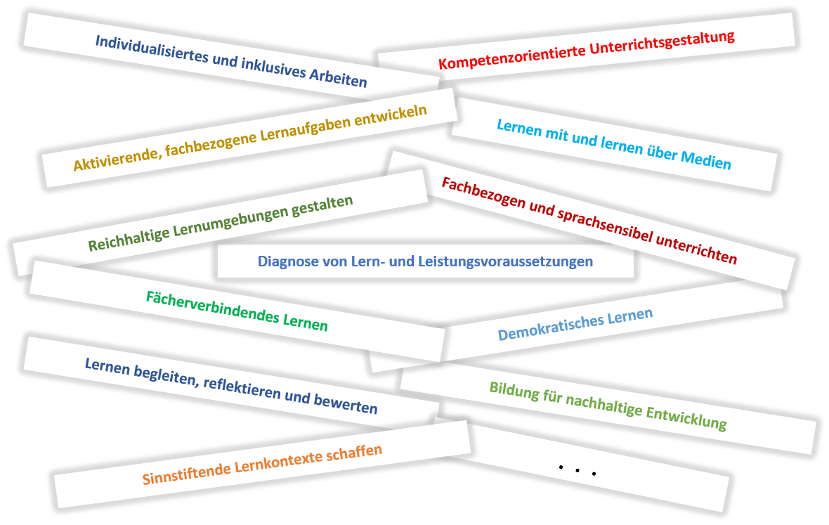 Bunte Wortkarten mit wichtigen Begriffen der Grundschulbildung